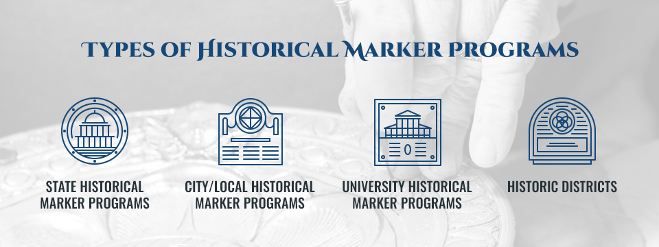 Types of Historical Markers